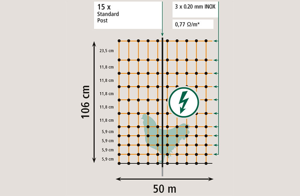 KERBL 50m Geflügelnetz 106cm, 15 Pfähle, 1 Spitze, elektrifizierbar 