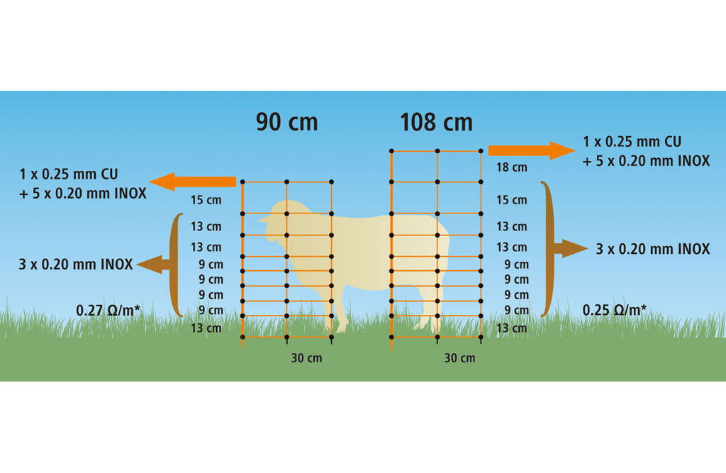 50m TitanNet für Schafe 90cm, 14x Pfähle, Doppelspitze