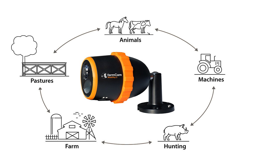 Luda.Farm FarmCam Mobility S
