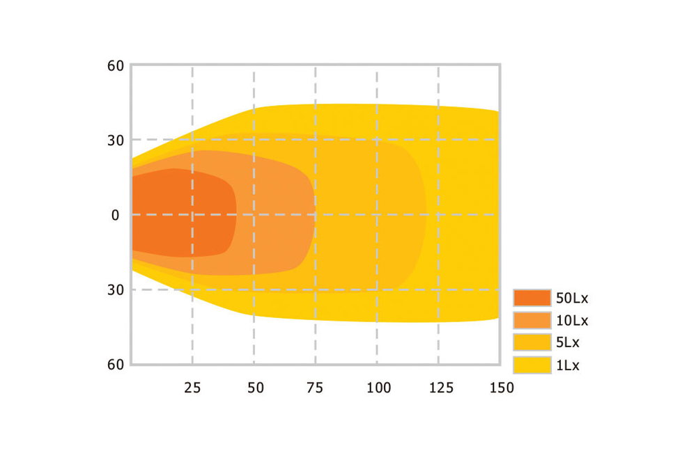 LED-Arbeitsleuchte, 36x2 W