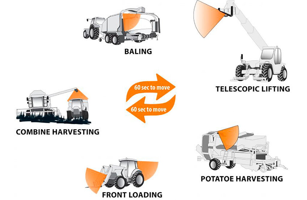 Luda.Farm MachineCam Mobility HD